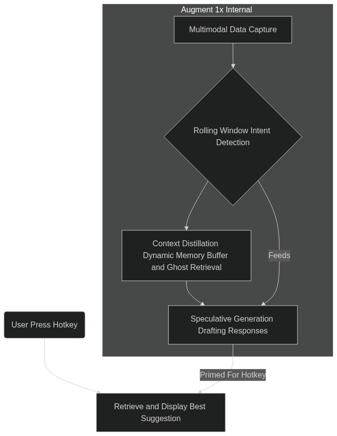 Predict-Then-Plan Loop